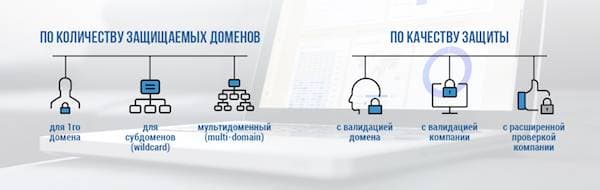 Отличия SSL Отличия SSL