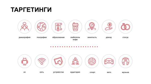 Виды таргетированной рекламы Виды таргетинга